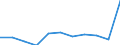 Unit of measure: Thousand tonnes / NST/R24 groups: Total from group 01 to 24 / Distance: From 150 to 499 km / Geopolitical entity (reporting): European Union - 15 countries (1995-2004)