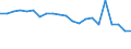 Unit of measure: Thousand tonnes / NST/R24 groups: Total from group 01 to 24 / Distance: From 150 to 499 km / Geopolitical entity (reporting): Denmark