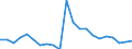 Unit of measure: Thousand tonnes / NST/R24 groups: Total from group 01 to 24 / Distance: From 150 to 499 km / Geopolitical entity (reporting): Germany