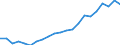 Unit of measure: Thousand tonnes / NST/R24 groups: Total from group 01 to 24 / Distance: From 150 to 499 km / Geopolitical entity (reporting): Italy
