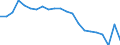 Unit of measure: Thousand tonnes / NST/R24 groups: Total from group 01 to 24 / Distance: From 150 to 499 km / Geopolitical entity (reporting): Netherlands