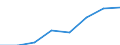 Unit of measure: Thousand tonnes / NST/R24 groups: Total from group 01 to 24 / Distance: From 150 to 499 km / Geopolitical entity (reporting): Austria