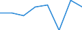 Unit of measure: Thousand tonnes / NST/R24 groups: Total from group 01 to 24 / Distance: From 150 to 499 km / Geopolitical entity (reporting): Finland