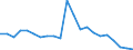 Tausend Tonnen / Insgesamt von Gruppe 01 bis 24 / Insgesamt / Deutschland (bis 1990 früheres Gebiet der BRD)