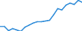 Thousand tonnes / Total from group 01 to 24 / Total / Italy