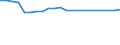 Thousand tonnes / Total from group 01 to 24 / Total / Luxembourg