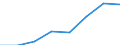 Thousand tonnes / Total from group 01 to 24 / Total / Austria