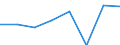 Thousand tonnes / Total from group 01 to 24 / Total / Finland