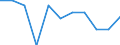 Tausend Tonnen / Insgesamt von Gruppe 01 bis 24 / Weniger als 50 km / Europäische Union - 15 Länder (1995-2004)