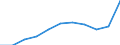 Unit of measure: Thousand tonnes / NST/R24 groups: Cereals / Distance: Total / Geopolitical entity (reporting): European Union - 15 countries (1995-2004)