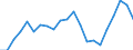 Unit of measure: Thousand tonnes / NST/R24 groups: Cereals / Distance: Total / Geopolitical entity (reporting): France