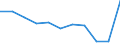 Unit of measure: Thousand tonnes / NST/R24 groups: Cereals / Distance: Less than 50 km / Geopolitical entity (reporting): European Union - 15 countries (1995-2004)