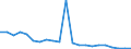 Unit of measure: Thousand tonnes / NST/R24 groups: Cereals / Distance: Less than 50 km / Geopolitical entity (reporting): Germany