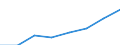 Thousand tonnes / Total from group 01 to 24 / Less than 50 km / Austria