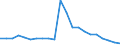 Thousand tonnes / Total from group 01 to 24 / From 50 to 149 km / Germany (until 1990 former territory of the FRG)