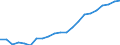 Thousand tonnes / Total from group 01 to 24 / From 50 to 149 km / Italy