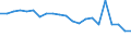 Thousand tonnes / Total from group 01 to 24 / From 150 to 499 km / Denmark