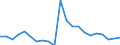 Thousand tonnes / Total from group 01 to 24 / From 150 to 499 km / Germany (until 1990 former territory of the FRG)