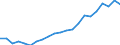 Thousand tonnes / Total from group 01 to 24 / From 150 to 499 km / Italy