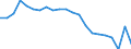 Thousand tonnes / Total from group 01 to 24 / From 150 to 499 km / Netherlands