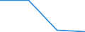 Thousand tonnes / Total from group 01 to 24 / From 150 to 499 km / Sweden