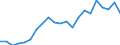 Thousand tonnes / Total from group 01 to 24 / 500 km or over / Italy