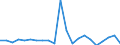 Thousand tonnes / Cereals / Total / Germany (until 1990 former territory of the FRG)