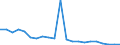 Thousand tonnes / Cereals / Less than 50 km / Germany (until 1990 former territory of the FRG)