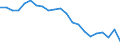 Thousand tonnes / Total from group 01 to 24 / Baden-Württemberg East