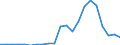 Thousand tonnes / Total from group 01 to 24 / Berlin