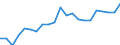 Thousand tonnes / Total from group 01 to 24 / Hamburg