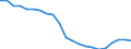 Thousand tonnes / Total from group 01 to 24 / Niedersachsen - North