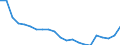 Thousand tonnes / Total from group 01 to 24 / Niedersachsen - West