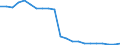 Thousand tonnes / Total from group 01 to 24 / Nordrhein-Westfalen - South West