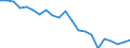 Thousand tonnes / Total from group 01 to 24 / Rheinland-Pfalz - South