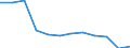 Thousand tonnes / Total from group 01 to 24 / Thüringen