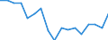 Thousand tonnes / Total from group 01 to 24 / Cantabria