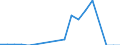 Thousand tonnes / Total from group 01 to 24 / France, not allocated