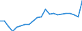 Thousand tonnes / Total from group 01 to 24 / Abruzzo