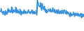 Unit of measure: Thousand tonnes / Geopolitical entity (reporting): Germany