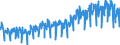 Unit of measure: Thousand tonnes / Geopolitical entity (reporting): Italy