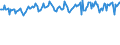 Unit of measure: Thousand tonnes / Geopolitical entity (reporting): Finland