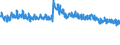 Thousand tonnes / Germany (until 1990 former territory of the FRG)