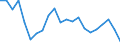 Thousand tonnes / Total from group 01 to 24 / Vlaams Gewest