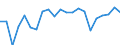 Thousand tonnes / Total from group 01 to 24 / Niedersachsen - South East