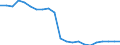 Thousand tonnes / Total from group 01 to 24 / Nordrhein-Westfalen - South West