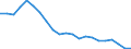 Thousand tonnes / Total from group 01 to 24 / Saarland