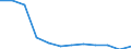 Thousand tonnes / Total from group 01 to 24 / Sachsen-Anhalt