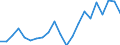 Thousand tonnes / Total from group 01 to 24 / Campania