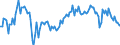 Unit of measure: Thousand tonnes / Geopolitical entity (reporting): Czechia